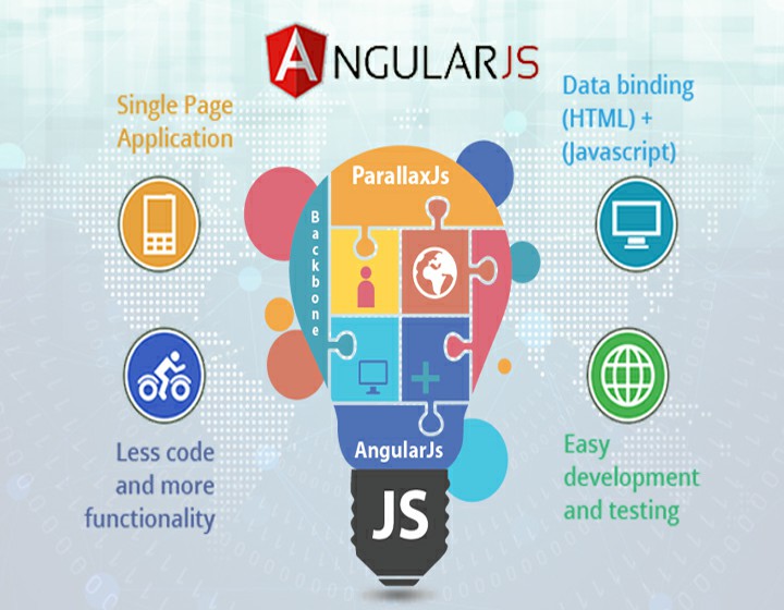 Angular JS