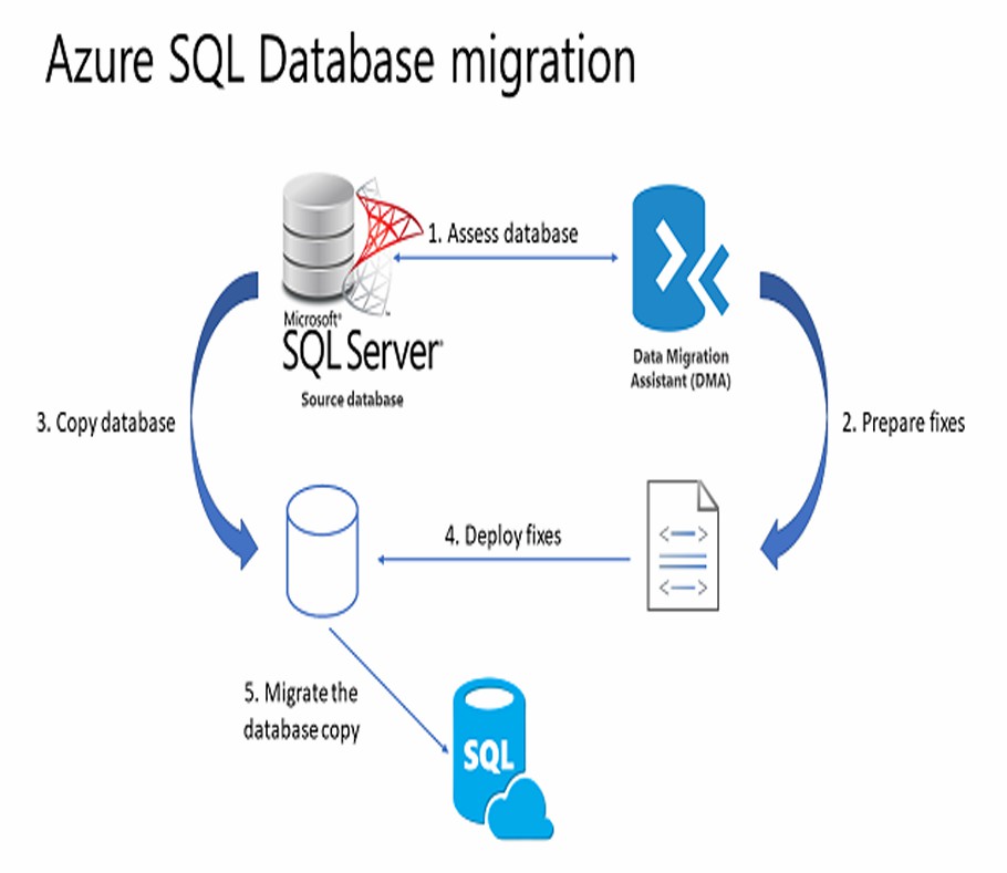 mssql Database