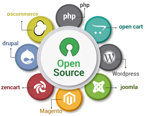 open source